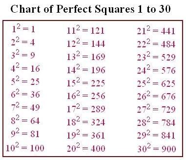 lists of perfect squares.